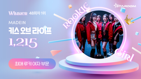 키스오브라이프, 스타덤 '최애 여자 루키아이돌' 1위…유니스 2위