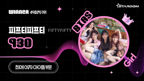 ▲ 피프티피프티가 5월 둘째주 스타덤 '최애 아이돌' 여자부문 주간랭킹에서 1위를 차지한 투표결과 이미지. 제공|스타덤
