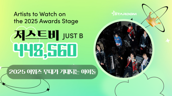 저스트비, '2025 어워즈 무대가 기대되는 아이돌' 1위…'퍼포먼스 맛집' 인정