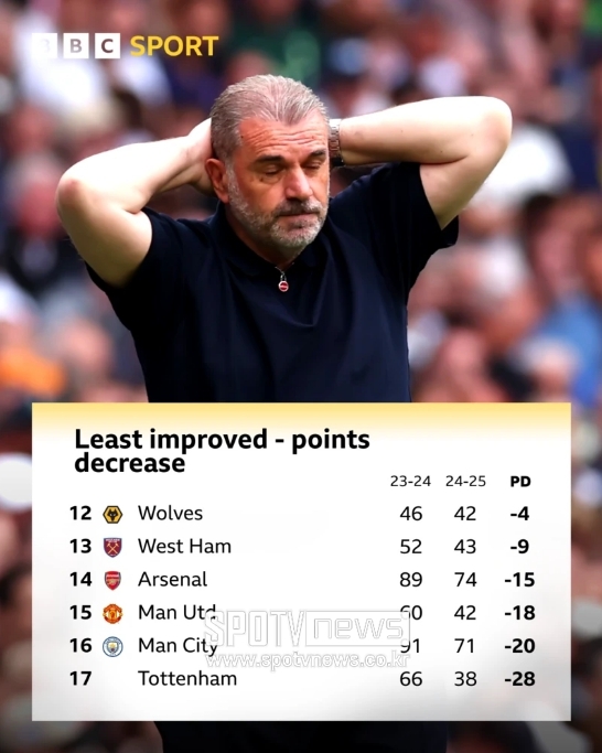 ▲ 'BBC SPORT' 홈페이지