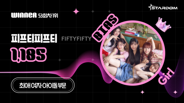 피프티피프티, 스타덤 '최애 여자아이돌' 36주연속 1위 '굳건'