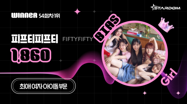 ▲ 피프티피프티가 6월 둘째주 스타덤 '최애 아이돌' 여자부문 주간랭킹에서 1위를 차지한 투표결과 이미지. 제공|스타덤