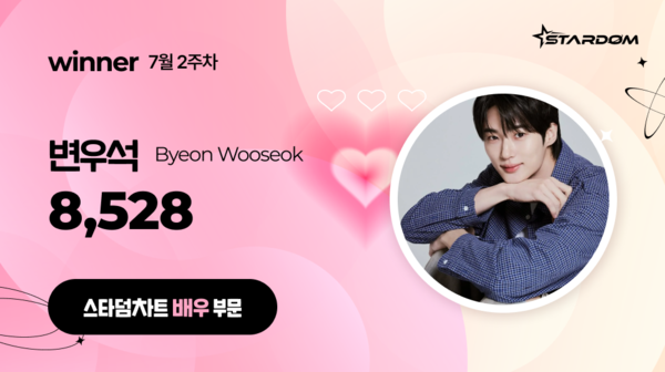 변우석, '스타덤 차트' 배우부문 주간랭킹 1위…박형식 2위
