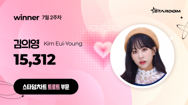 김의영, '스타덤 차트' 트로트부문 주간랭킹 1위…황영웅 2위, 마리아 3위