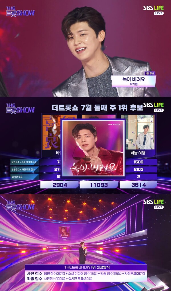 '더 트롯쇼' 박지현, '녹아 버려요'로 컴백과 동시에 1위…트로트 대세의 거침없는 질주