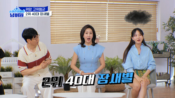 '스타건강랭킹' 지석진, 위암 고위험군 1위…충격적인 위 상태 공개돼[TV핫샷]