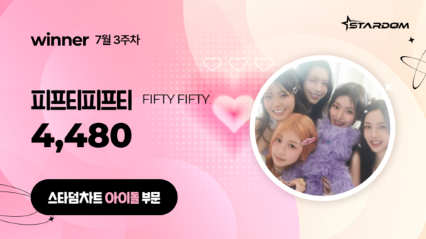 ▲ 피프티피프티가 7월 3주차 '스타덤 차트' 아이돌부문 주간랭킹에서 1위를 차지한 투표 결과 이미지. 제공|스타덤