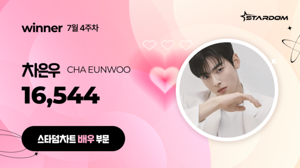 차은우, '스타덤 차트' 배우 부문 2주연속 1위…정해인 2위, 변우석 3위