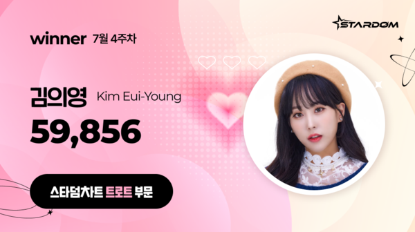 김의영, '스타덤 차트' 트로트 부문 3주연속 1위…황영웅 2위