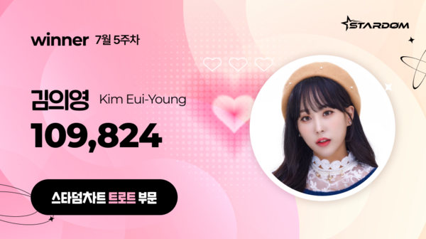 ▲ 김의영이 7월 5주차 '스타덤 차트' 트로트 부문 주간랭킹에서 1위를 차지한 투표 결과 이미지. 제공|스타덤