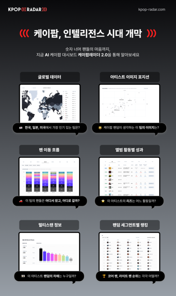 스페이스오디티, '케이팝레이더 2.0' 출시…"K팝, 인텔리전스 시대의 개막" 평가