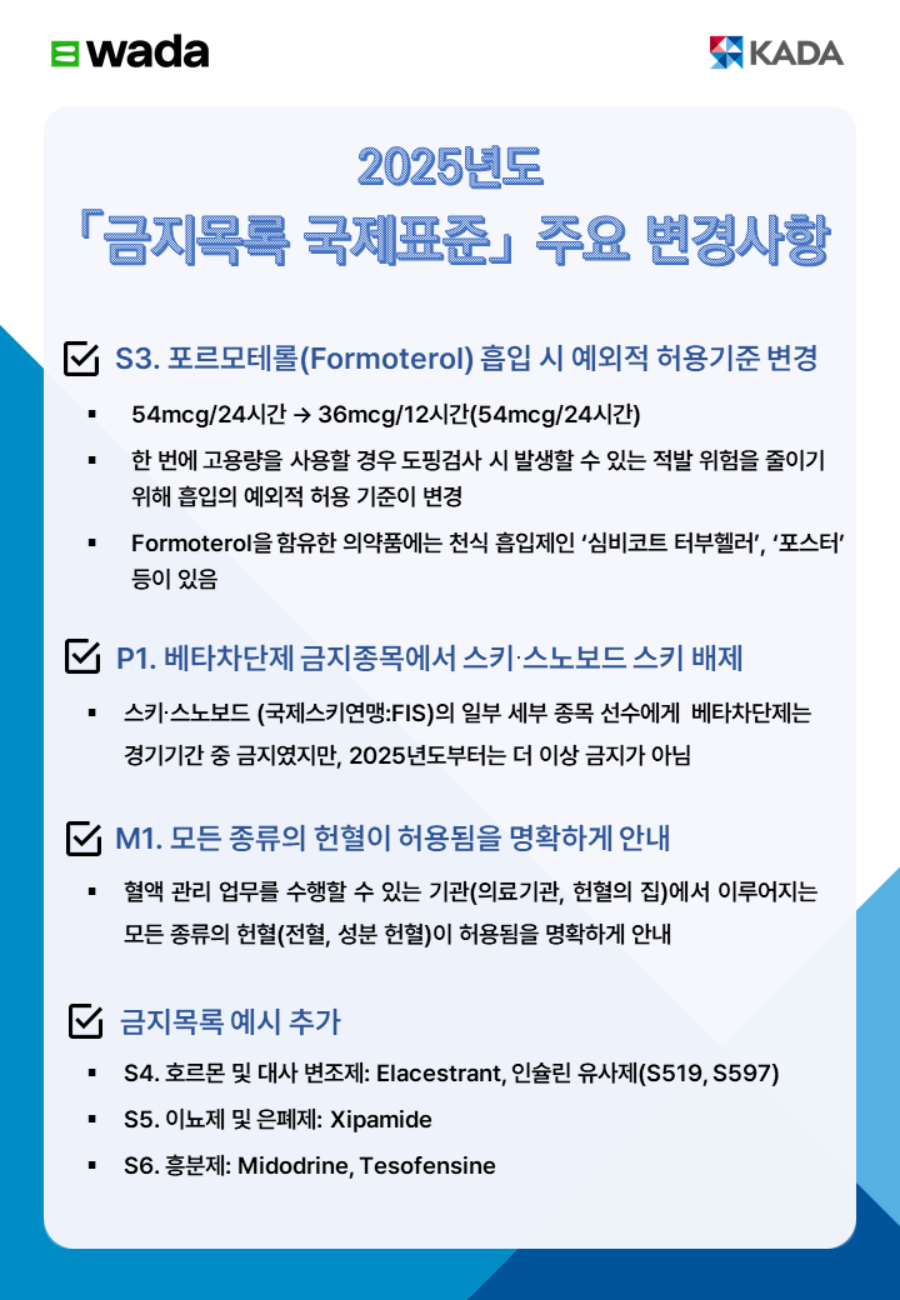 KADA, 의·약학계와 손잡고 '비의도적 도핑' 예방 강화