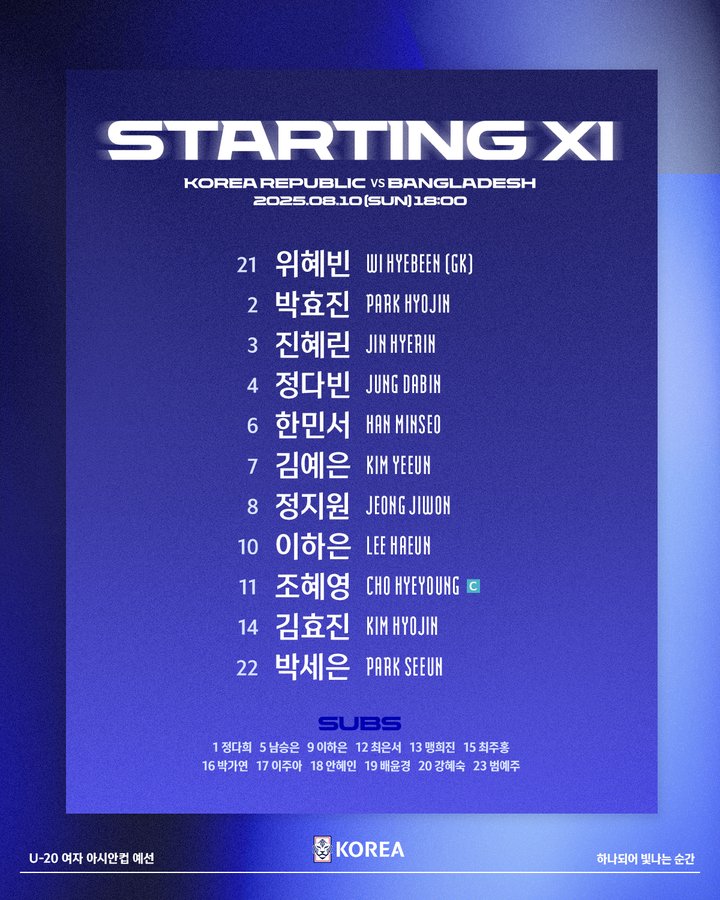 ▲ 대한축구협회