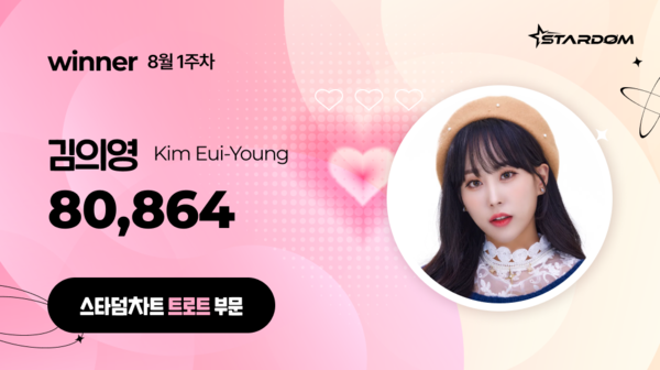 김의영, '스타덤 차트' 트로트부문 5주연속 1위…황영웅 2위, 김용빈 3위