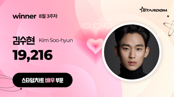 ▲ 김수현이 8월 3주차 '스타덤 차트' 배우 부문에서 1위를 차지한 투표 결과 이미지. 제공|스타덤