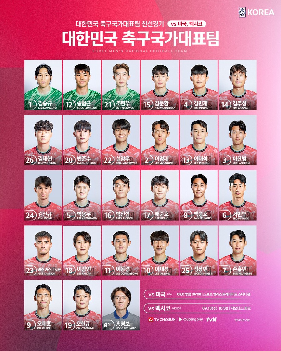 ‘캡틴’ 손흥민 7번, ‘첫 태극마크’ 카스트로프 23번 확정…KFA ‘오피셜’ 美 원정 등번호 공식발표