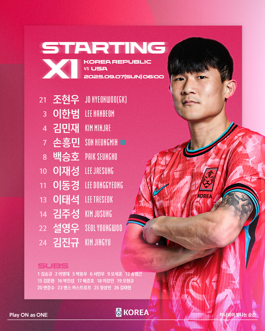▲  ⓒ대한축구협회
