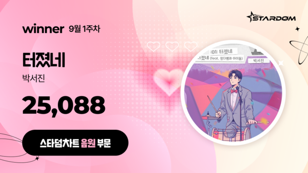박서진 '터졌네', '스타덤 차트' 음원부문 1위…아홉 '그곳에서 다시 만나기로 해' 2위