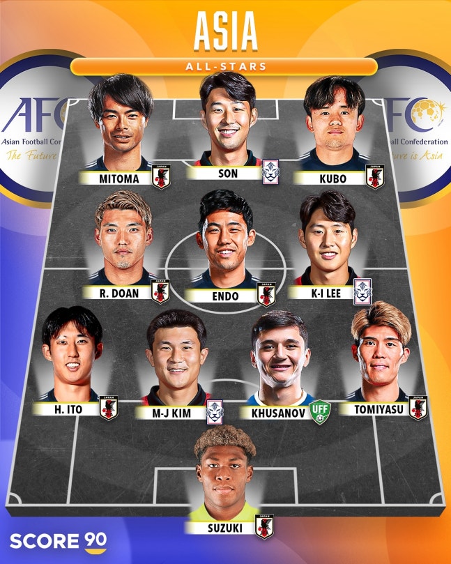 한일전 진다는 상상 못했는데…현재 아시아 베스트11, 日 무려 7명 → 韓 손흥민+김민재+이강인 3명 끝! 완패