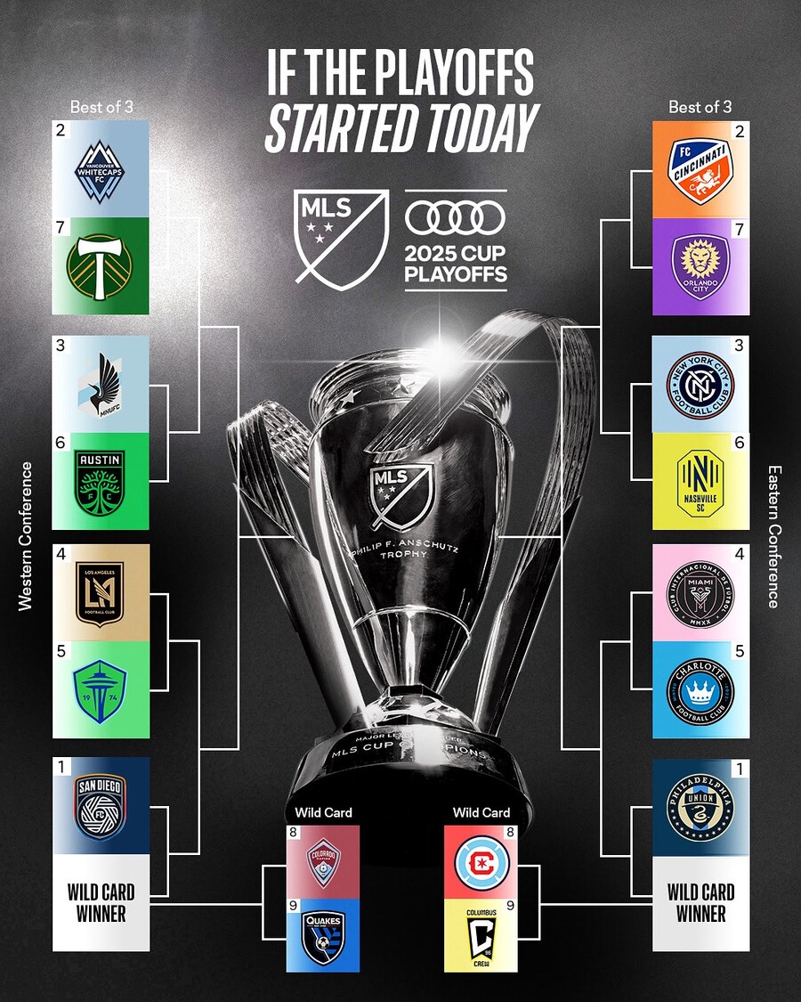 ▲  ⓒMLS