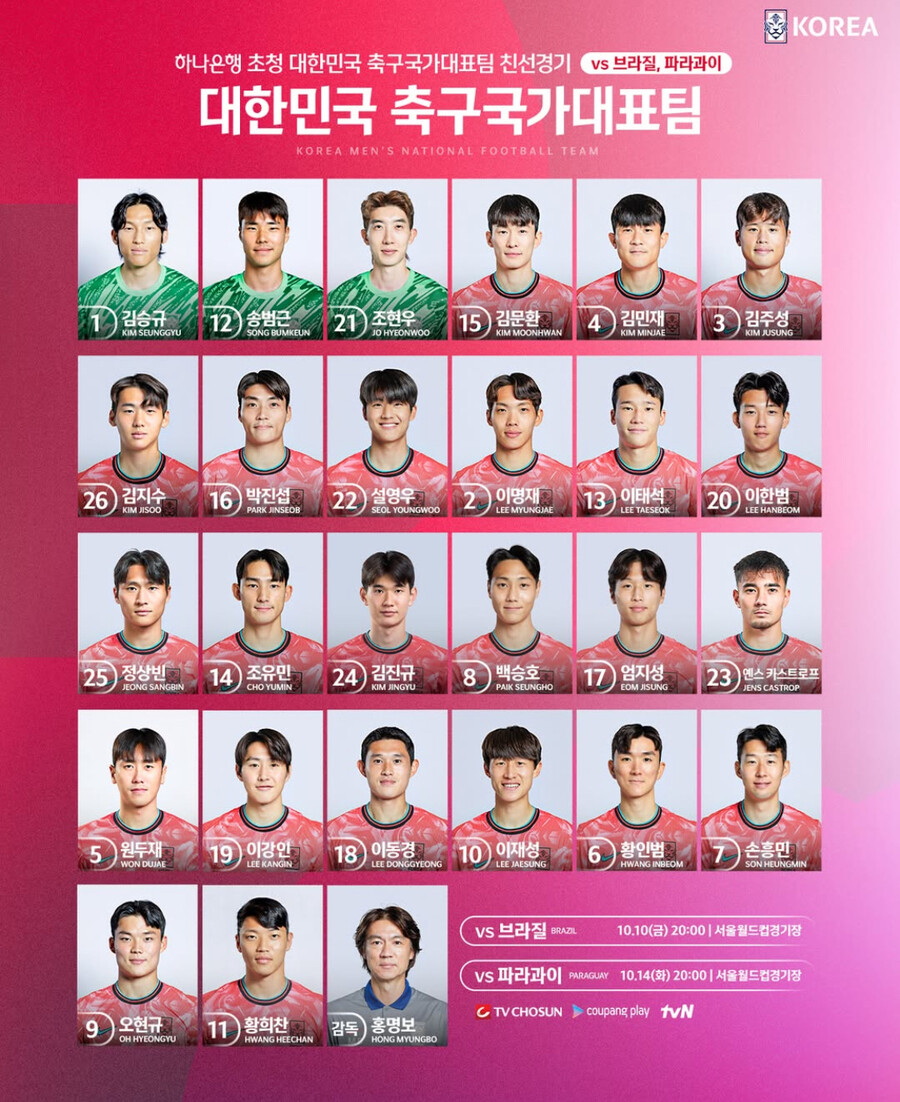▲  ⓒ대한축구협회