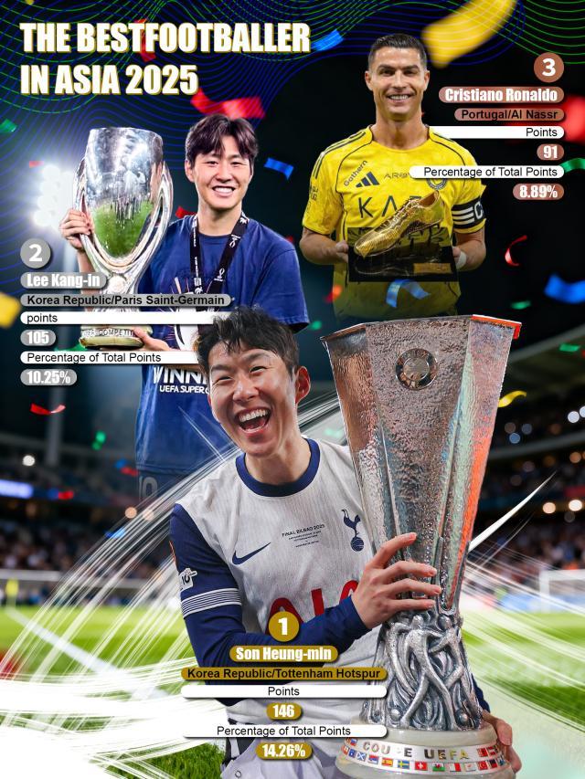 ▲  ⓒ타이탄 스포츠