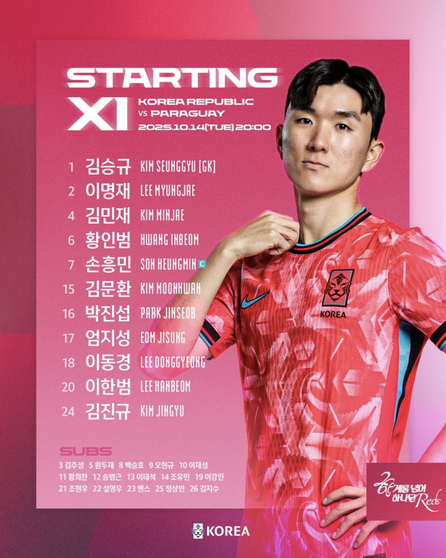 ▲  ⓒ대한축구협회