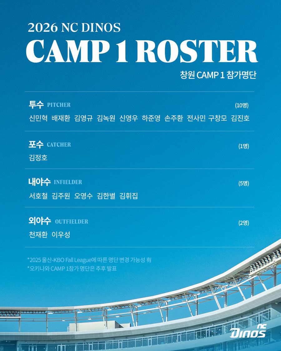 감동의 가을야구, 내년으로 이어간다…NC 마무리훈련 CAMP1