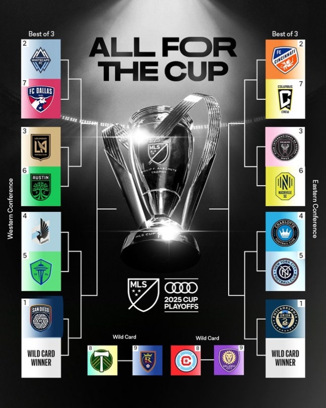 손흥민 VS 메시 ‘오피셜’ 뜬다…역대급 MLS컵 플레이오프 대진 확정, LAFC-인터마이애미 결승 진출 ‘유력’