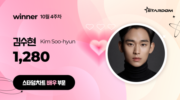 김수현, '스타덤 차트' 배우부문 2주연속 1위…변우석 2위