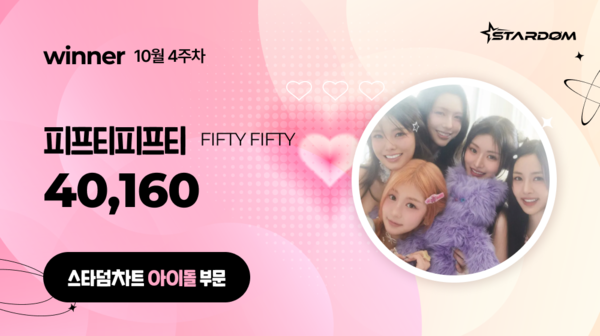 피프티피프티, '스타덤 차트' 아이돌 부문 주간랭킹 1위…아홉 2위