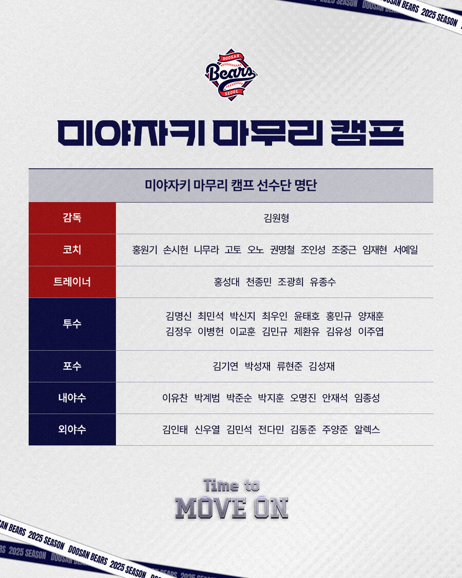 ▲ 두산 베어스 마무리 캠프 명단 ⓒ두산 베어스