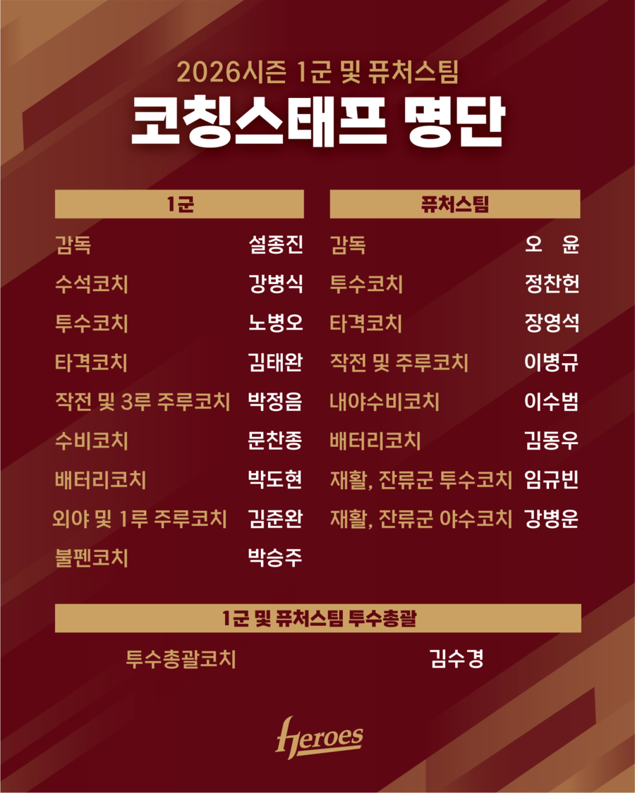 ▲  ⓒ키움 히어로즈