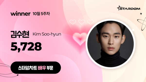김수현, '스타덤 차트' 배우부문 3주연속 1위 '쾌속질주'