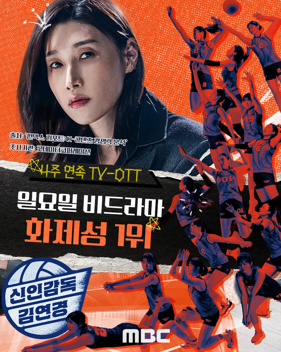 자체 신기록 쓴 '신인감독 김연경',  4주 연속 TV-OTT 일요일 화제성 '1위'
