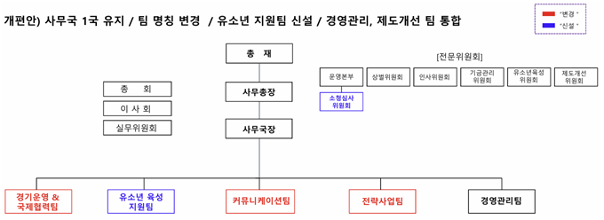 ▲ 한국배구연맹이 조직 개편을 단행했다. ⓒKOVO