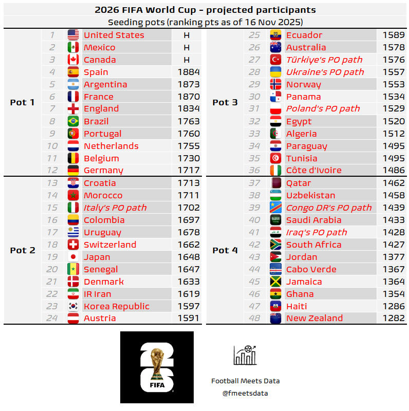 ▲  ⓒFootball Meets Data SNS