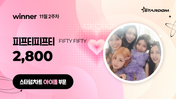 피프티피프티, '스타덤 차트' 아이돌 부문 4주연속 1위…아홉 2위