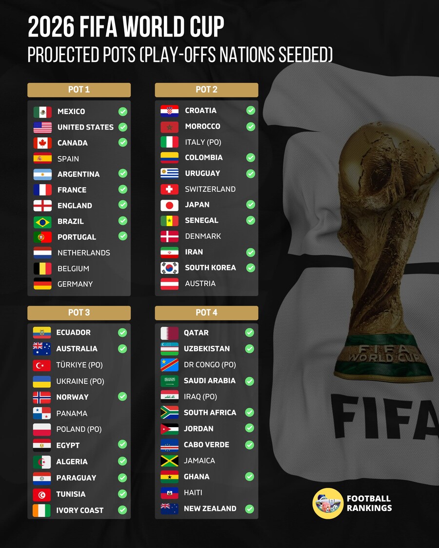 ▲  ⓒFootball Rankings SNS
