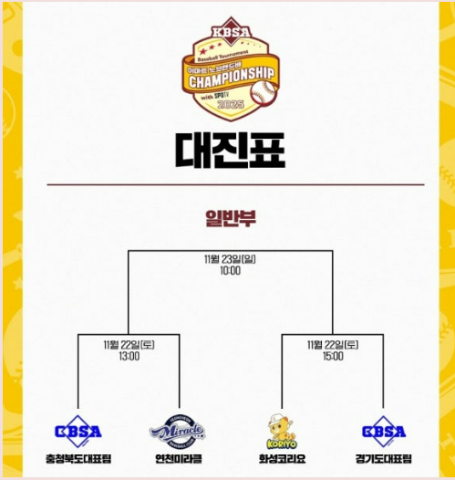 독립 리그 최강자의 수성이냐 도 대표의 찌르기냐, 이마트노브랜드배 일반부 경쟁 훨훨