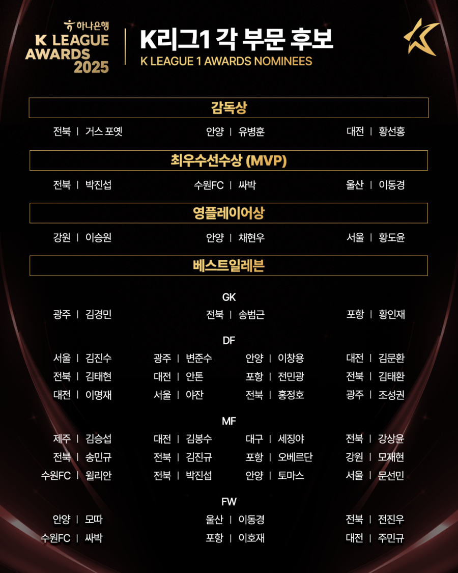 'K리그 대상 시상식' 후보명단 발표…박진섭 vs 싸빅 vs 이동경, MVP 3파전 각축