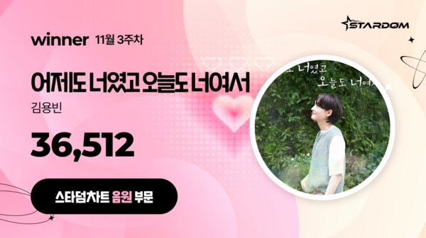 김용빈 '어제도 너였고 오늘도 너여서', '스타덤 차트' 9주연속 1위…강문경 '매우' 2위