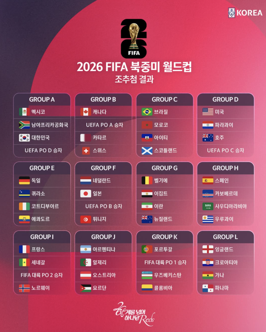 ▲  ⓒ대한축구협회