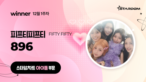피프티피프티, '스타덤 차트' 아이돌부문 7주연속 1위…방탄소년단 2위