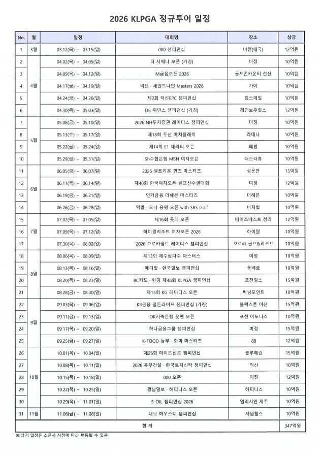 2026시즌 KLPGA 투어, 31개 대회·총상금 347억 원…'역대 최대 규모'