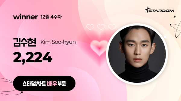 김수현, '스타덤 차트' 배우부문 11주연속 1위…차은우 2위, 변혜윤 3위