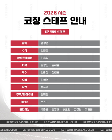 ▲ LG 트윈스가 2026시즌 코칭스태프 보직을 확정했다. ⓒLG 트윈스