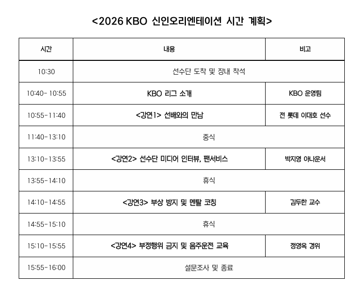 2026 KBO 신인, 이대호 만난다…14일 대전에서 신인 오리엔테이션