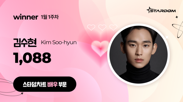 김수현, '스타덤 차트' 배우부문 13주연속 1위…문가영·유연석 공동 2위