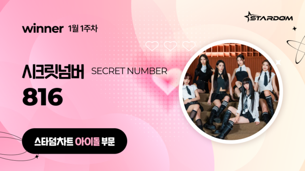 피프티피프티·시크릿넘버, '스타덤 차트' 아이돌 부문 주간랭킹 공동 1위